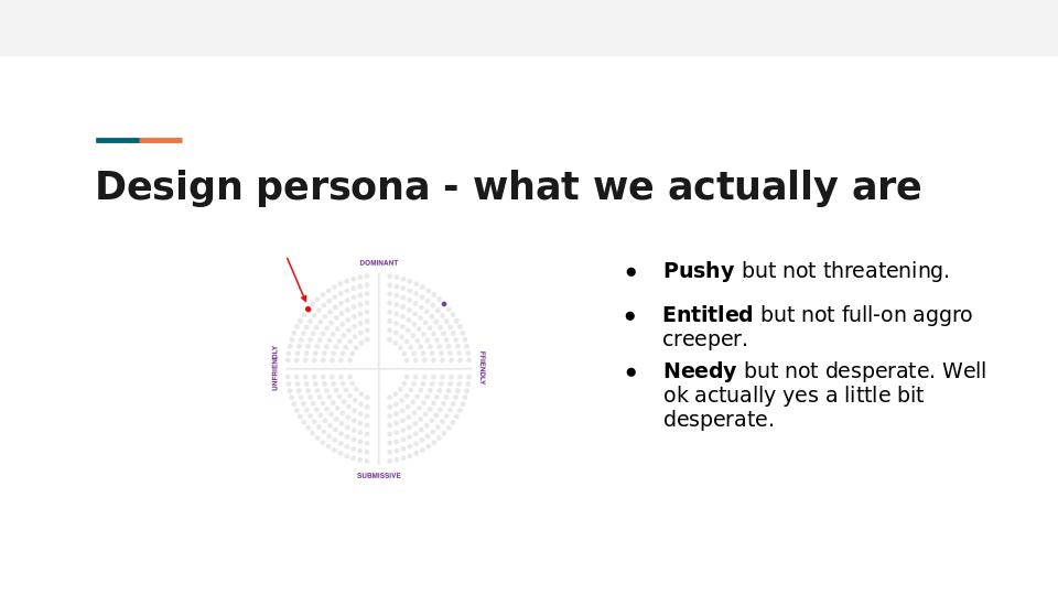 Design persona with brand traits of pushy, but not threatening and other negative traits. 